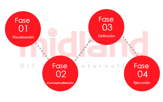 alcance de nuestros 
servicios