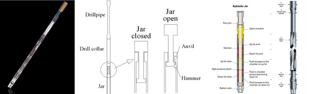 Alquiler de Herramientas de Perforación